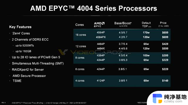 AMD推出EPYC霄龙4004系列处理器：AM5平台、最高16核X3D，引领高性能计算新潮流