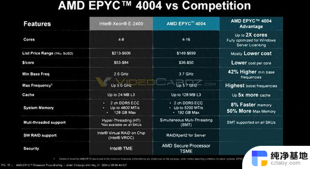 AMD推出EPYC霄龙4004系列处理器：AM5平台、最高16核X3D，引领高性能计算新潮流