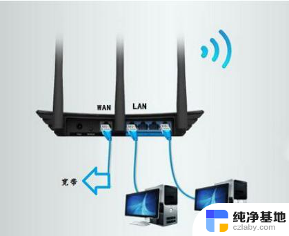 路由器怎样连接电脑