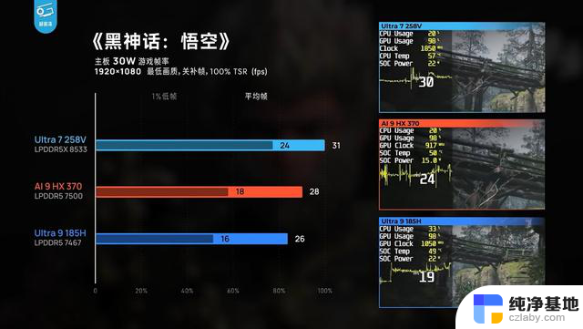 实测英特尔酷睿Ultra 200V移动端处理器：超长续航、能效比拉爆！