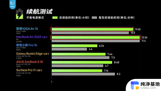 实测英特尔酷睿Ultra 200V移动端处理器：超长续航、能效比拉爆！