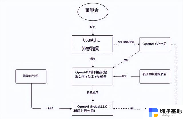 稳住OpenAI，微软的麻烦在后边：OpenAI与微软的合作面临的挑战是什么？