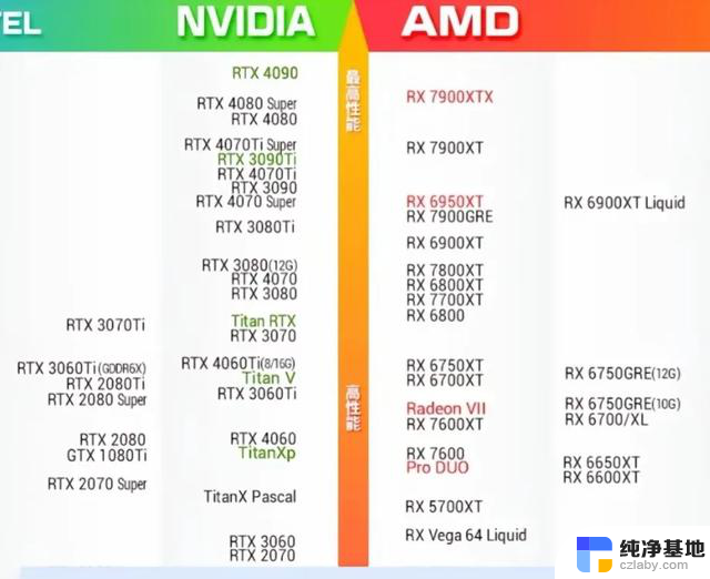 4060Ti显卡选购指南，新手小白必看。如何选择适合自己的4060Ti显卡？