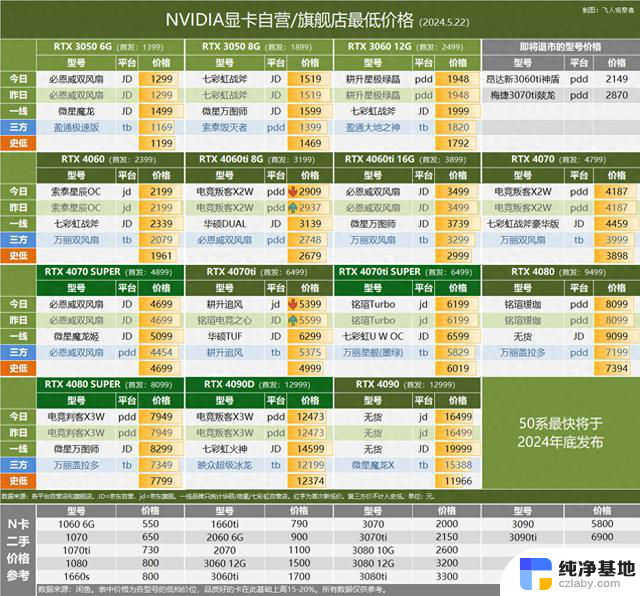 618降价主要集中在中高端显卡，中低端型号被冷落