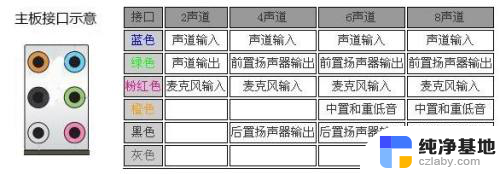 电脑主板声音接口图解