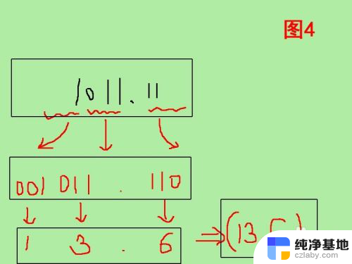 二进制转换为八进制怎么转换