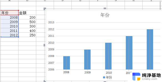 wps统计图横轴怎么设置年份