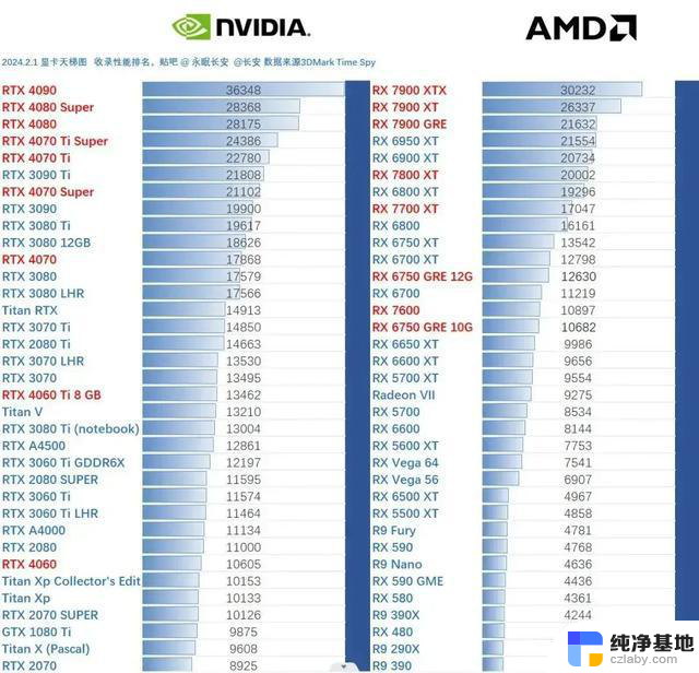 2024年了，这些200元到1500元价位二手显卡的推荐选择