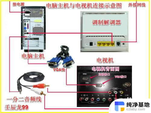 电视可以直接连接电脑主机吗