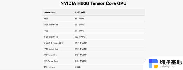 英伟达（Nvidia）与AMD在AI领域的技术竞争力对比