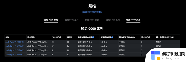 AMD新一代Zen 5台式机处理器上市日期延期至8月份，最新消息！