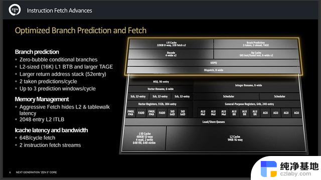 AMD Zen 5架构详细资料揭秘：全面解析两款新SoC