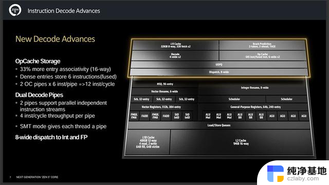 AMD Zen 5架构详细资料揭秘：全面解析两款新SoC