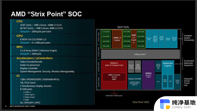 AMD Zen 5架构详细资料揭秘：全面解析两款新SoC