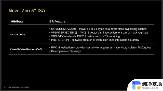 AMD Zen 5架构详细资料揭秘：全面解析两款新SoC