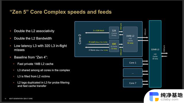 AMD Zen 5架构详细资料揭秘：全面解析两款新SoC