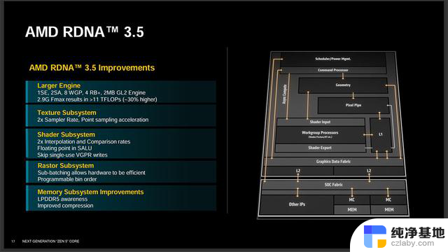 AMD Zen 5架构详细资料揭秘：全面解析两款新SoC