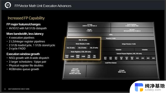 AMD Zen 5架构详细资料揭秘：全面解析两款新SoC