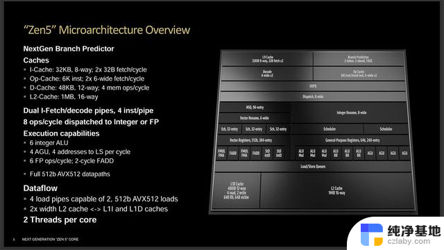 AMD Zen 5架构详细资料揭秘：全面解析两款新SoC