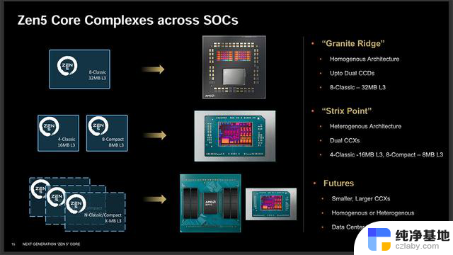 AMD Zen 5架构详细资料揭秘：全面解析两款新SoC