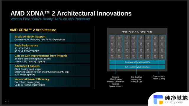 AMD Zen 5架构详细资料揭秘：全面解析两款新SoC