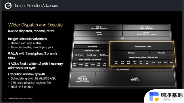 AMD Zen 5架构详细资料揭秘：全面解析两款新SoC