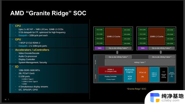 AMD Zen 5架构详细资料揭秘：全面解析两款新SoC