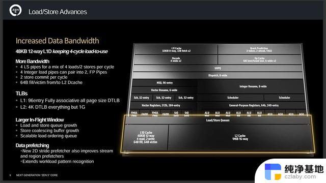 AMD Zen 5架构详细资料揭秘：全面解析两款新SoC