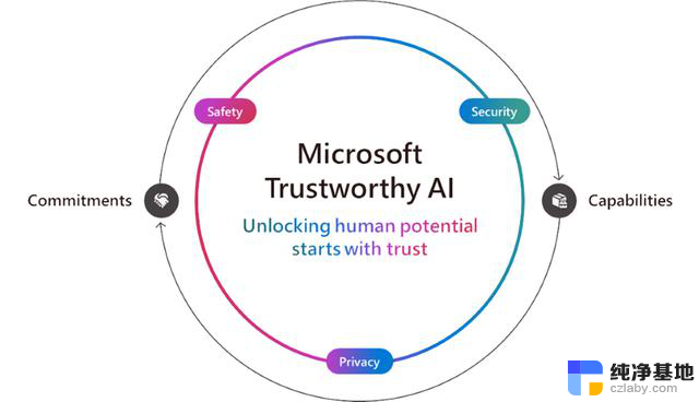 可信的微软人工智能：从信任开始释放人类潜能，人工智能信任的重要性