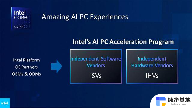 微软与英特尔合作定义AI PC：Copilot物理按键键盘必备