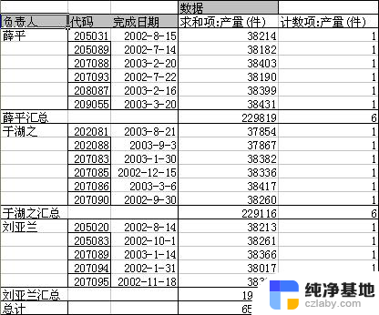 wps数据透视表 序列