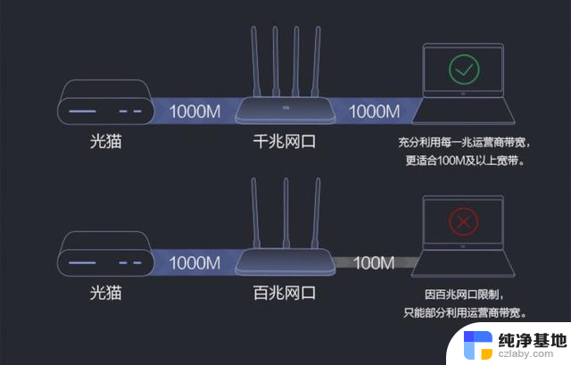 路由器和网速有直接关系吗