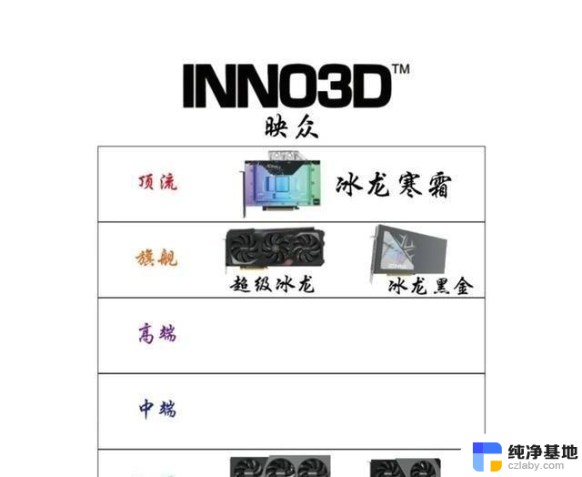 NVIDIA全品牌显卡产品定位，N卡篇。NVIDIA显卡系列及性能对比