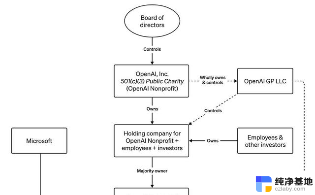 OpenAI巨变：96%员工离职，微软亚马逊入局，马斯克质疑Ilya，Sam Altman回归掀起新气象