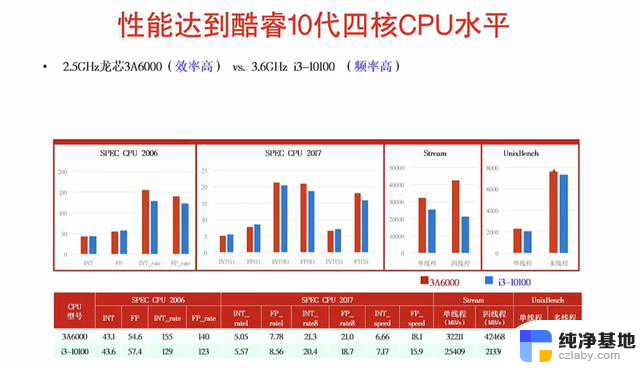 100%自研，国产最强CPU正式发布，intel、AMD慌不慌？-国产最强CPU发布，将对intel、AMD造成冲击吗？