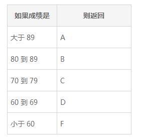 wpsif函数