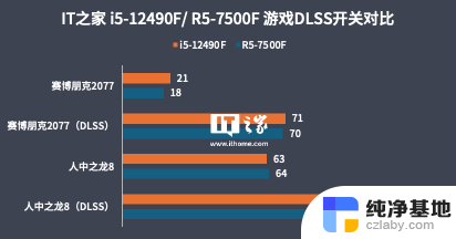 i5-12490F对比R5-7500F，22年的酷睿依旧能打，性能对比谁更强？