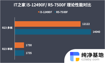 i5-12490F对比R5-7500F，22年的酷睿依旧能打，性能对比谁更强？