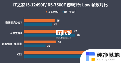 i5-12490F对比R5-7500F，22年的酷睿依旧能打，性能对比谁更强？