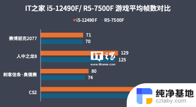 i5-12490F对比R5-7500F，22年的酷睿依旧能打，性能对比谁更强？