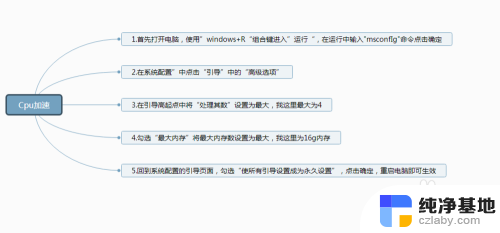 电脑怎么提高cpu性能