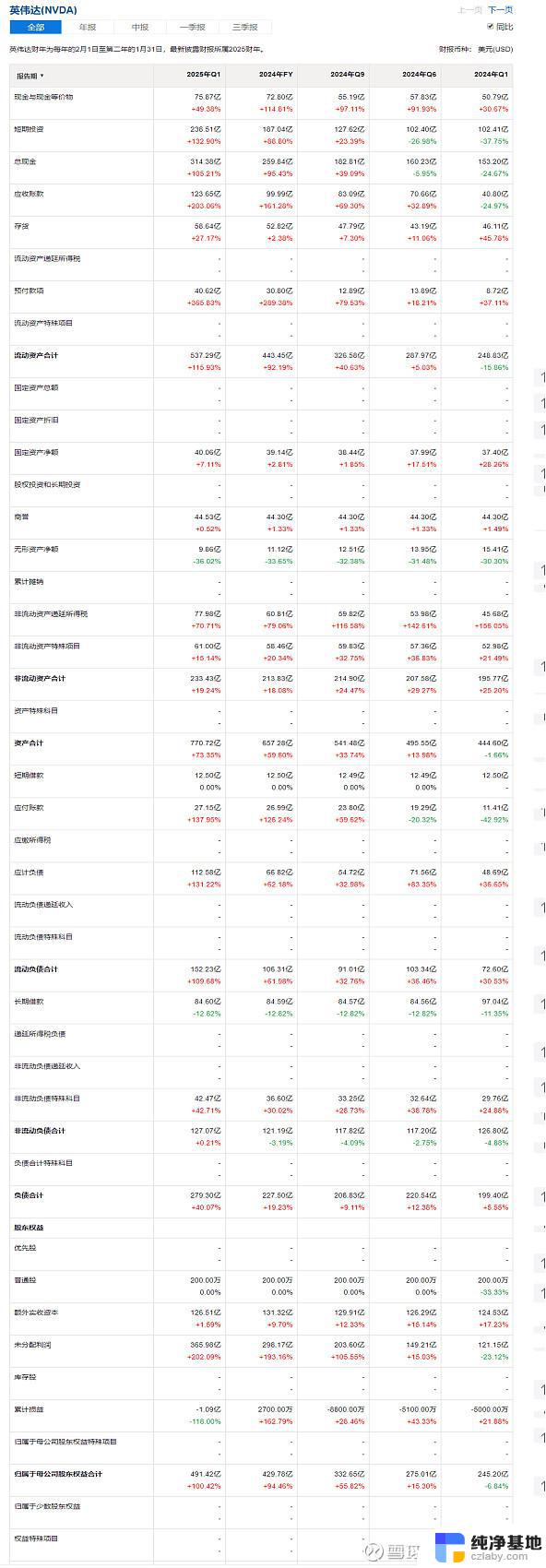 英伟达(NVDA.US)业绩预期：本周科技巨头财报或定调，投资者一个月后或迎来惊喜