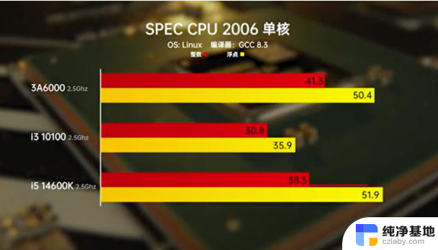 国产CPU龙芯3A6000同频秒杀Intel 14代酷睿，揭秘其背后的技术原因