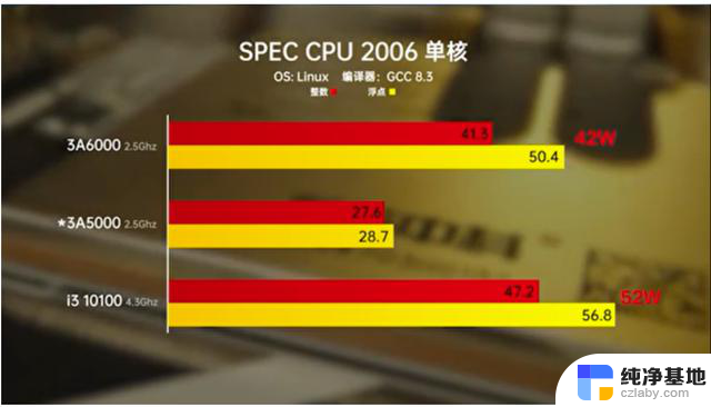 国产CPU龙芯3A6000同频秒杀Intel 14代酷睿，揭秘其背后的技术原因