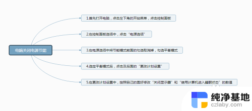 win10系统怎么关闭省电模式