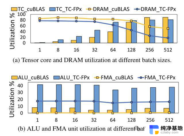 微软硬生生把FP6搞到了A100里，单卡跑Llama 70B快过双卡开源