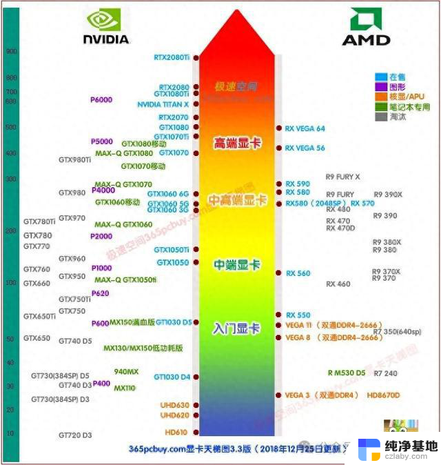 NVIDIA显卡与AMD显卡，哪个更值得购买？五大热门品牌解析