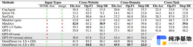 微软开源OmniParser纯视觉GUI智能体：GPT-4V秒懂屏幕截图最全攻略