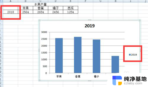 excel图表系列名称怎么改