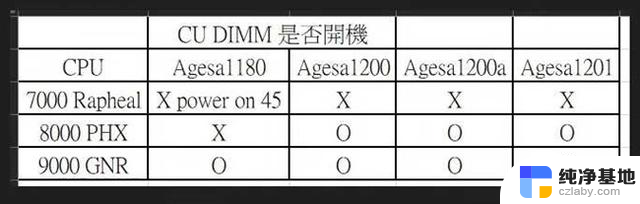 微星确认AMD平台的DDR5 CUDIMM内存支持：Ryzen 8000/9000系列用户必看